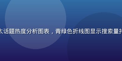 爱黄瓜的正太话题热度分析图表，青绿色折线图显示搜索量持续上升趋势